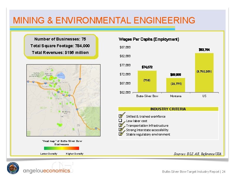 MINING & ENVIRONMENTAL ENGINEERING Number of Businesses: 75 Total Square Footage: 784, 000 Total