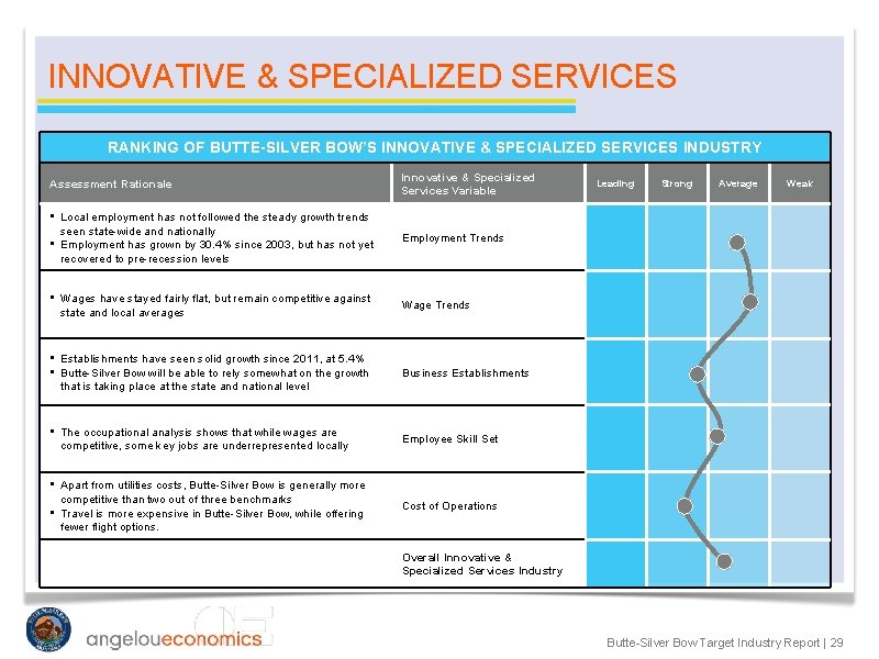 INNOVATIVE & SPECIALIZED SERVICES RANKING OF BUTTE-SILVER BOW’S INNOVATIVE & SPECIALIZED SERVICES INDUSTRY Assessment