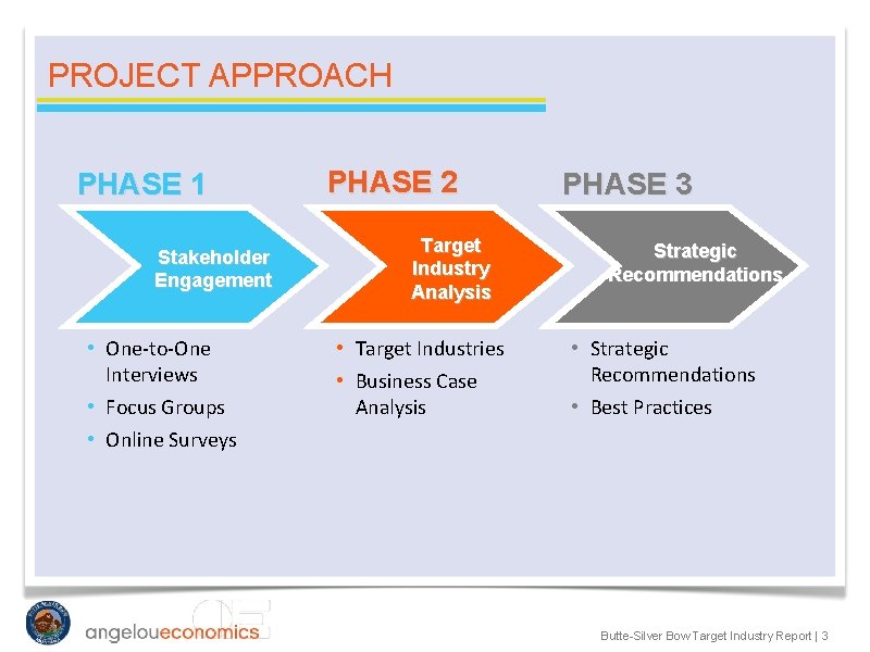 PROJECT APPROACH PHASE 1 Stakeholder Engagement • One-to-One Interviews • Focus Groups • Online