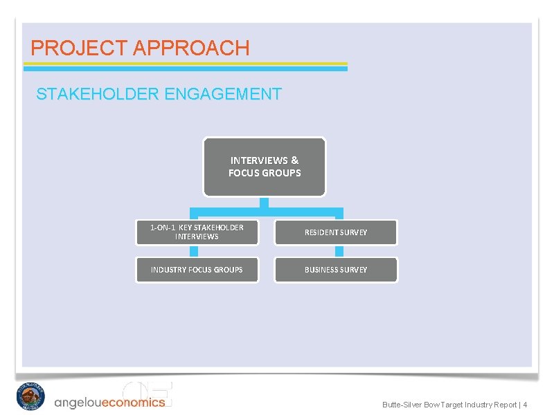 PROJECT APPROACH STAKEHOLDER ENGAGEMENT INTERVIEWS & FOCUS GROUPS 1 -ON-1 KEY STAKEHOLDER INTERVIEWS RESIDENT