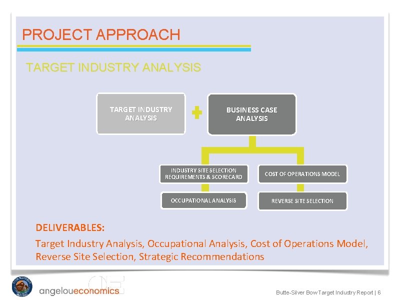 PROJECT APPROACH TARGET INDUSTRY ANALYSIS BUSINESS CASE ANALYSIS INDUSTRY SITE SELECTION REQUIREMENTS & SCORECARD