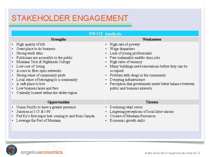 STAKEHOLDER ENGAGEMENT SWOT Analysis Strengths • • • High quality of life Great place