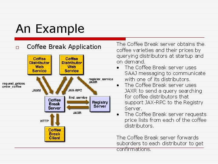 An Example o Coffee Break Application The Coffee Break server obtains the coffee varieties An Example o Coffee Break Application The Coffee Break server obtains the coffee varieties
