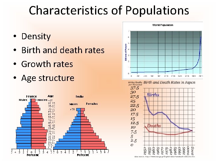 Characteristics of Populations • • Density Birth and death rates Growth rates Age structure