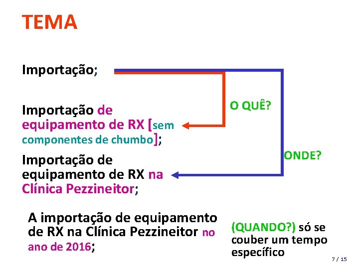 TEMA Importação; Importação de equipamento de RX [sem componentes de chumbo]; Importação de equipamento