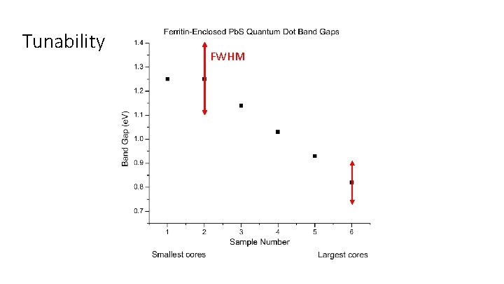 Tunability FWHM 