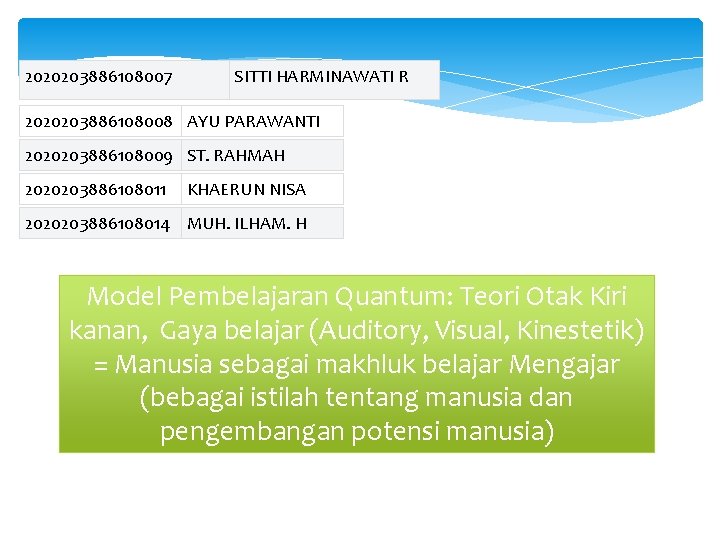 2020203886108007 SITTI HARMINAWATI R 2020203886108008 AYU PARAWANTI 2020203886108009 ST. RAHMAH 2020203886108011 KHAERUN NISA 2020203886108014