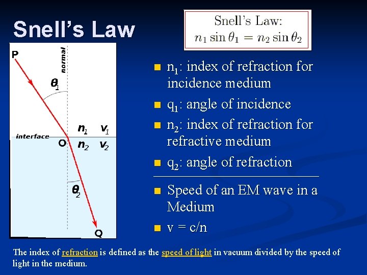 Snell’s Law n n n 1: index of refraction for incidence medium q 1: