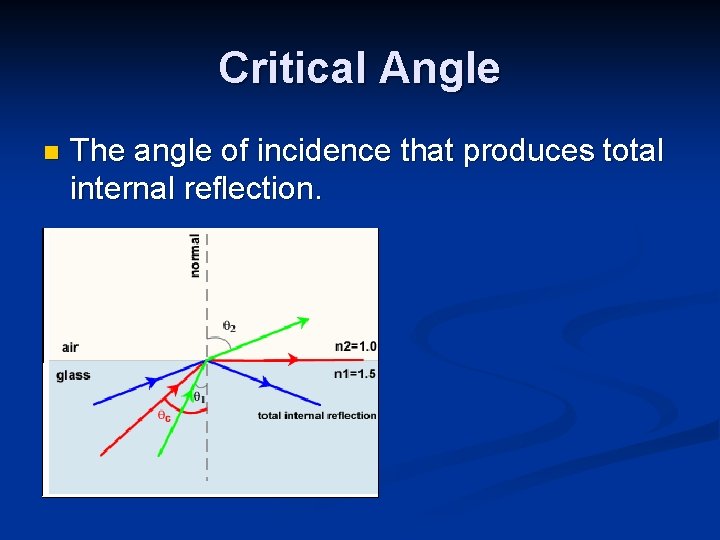 Critical Angle n The angle of incidence that produces total internal reflection. 