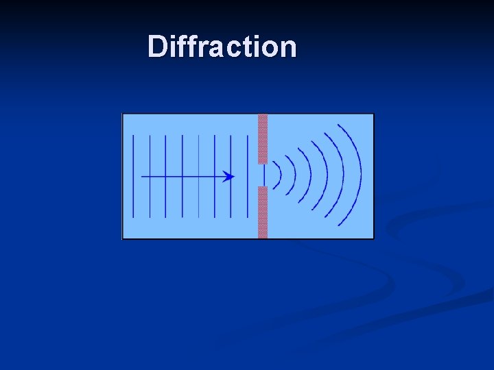 Diffraction 