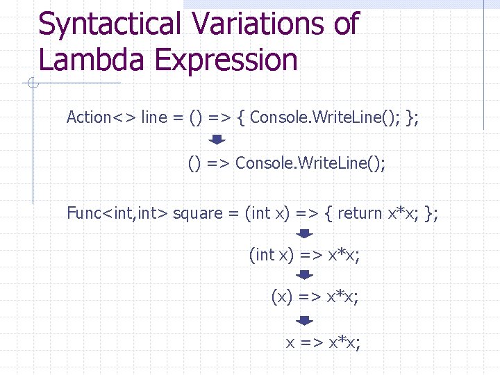Syntactical Variations of Lambda Expression Action<> line = () => { Console. Write. Line();