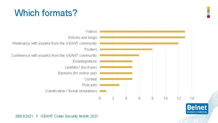 Which formats? Videos Articles and blogs Webinar(s) with experts from the GEANT community Posters