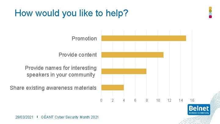 How would you like to help? Promotion Provide content Provide names for interesting speakers