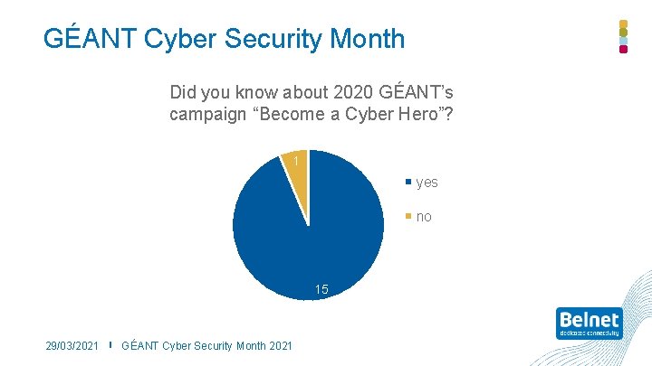 GÉANT Cyber Security Month Did you know about 2020 GÉANT’s campaign “Become a Cyber