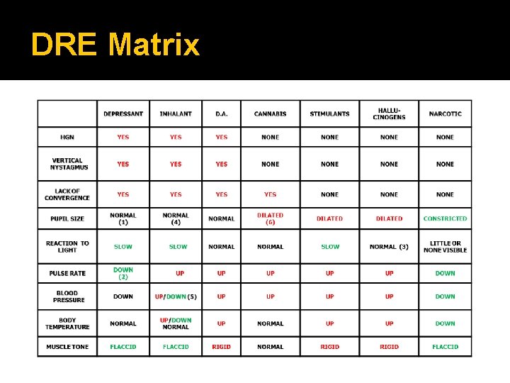 DRE Matrix 