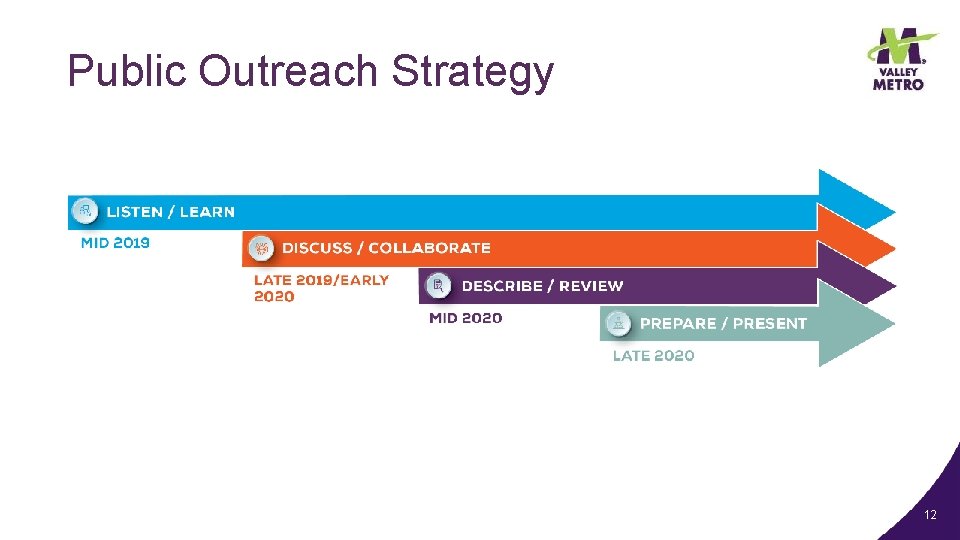 Public Outreach Strategy 12 