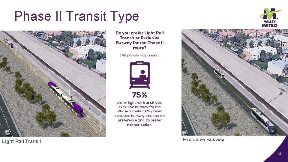 Phase II Transit Type Light Rail Transit Exclusive Busway 14 