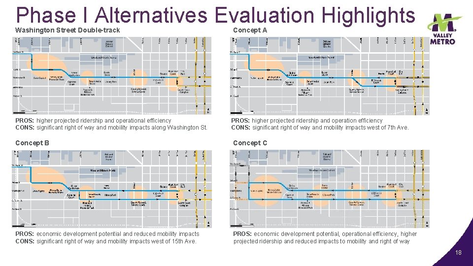 Phase I Alternatives Evaluation Highlights Washington Street Double-track Concept A PROS: higher projected ridership