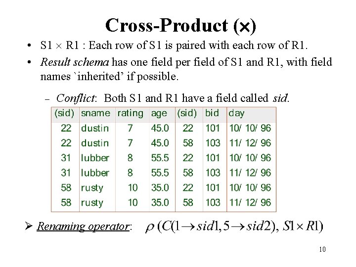 Cross-Product ( ) • S 1 R 1 : Each row of S 1