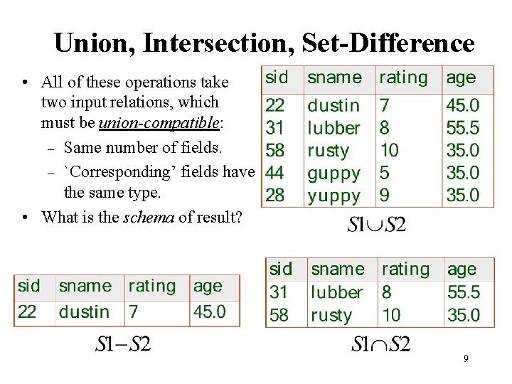 Union, Intersection, Set-Difference • All of these operations take two input relations, which must
