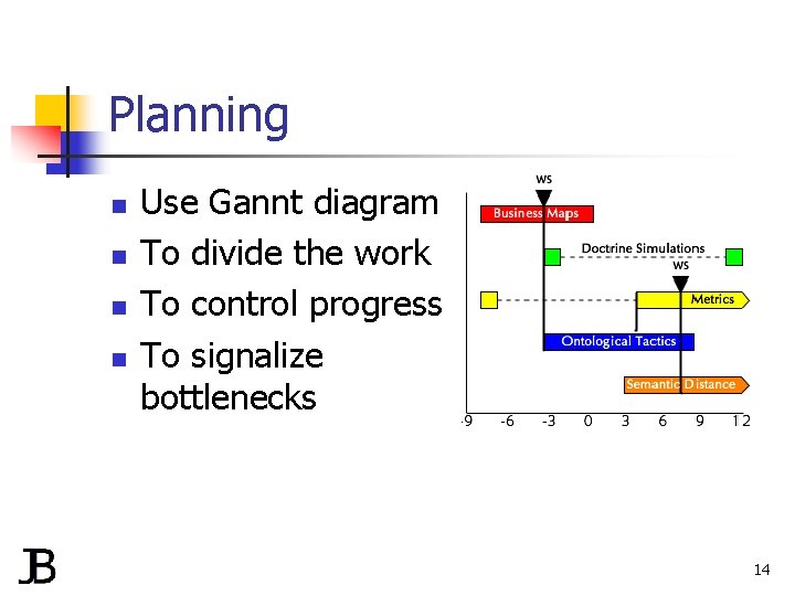 Planning n n Use Gannt diagram To divide the work To control progress To