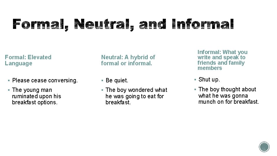 Formal: Elevated Language Neutral: A hybrid of formal or informal. Informal: What you write