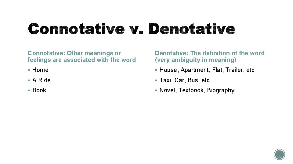 Connotative: Other meanings or feelings are associated with the word Denotative: The definition of