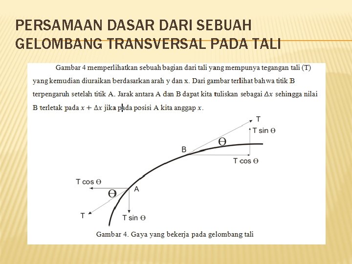 PERSAMAAN DASAR DARI SEBUAH GELOMBANG TRANSVERSAL PADA TALI 