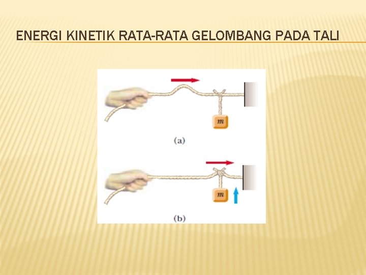 ENERGI KINETIK RATA-RATA GELOMBANG PADA TALI 