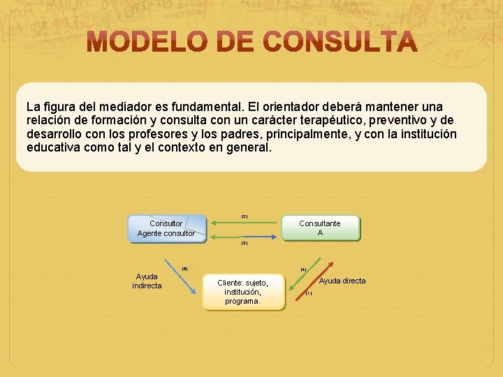 La figura del mediador es fundamental. El orientador deberá mantener una relación de formación