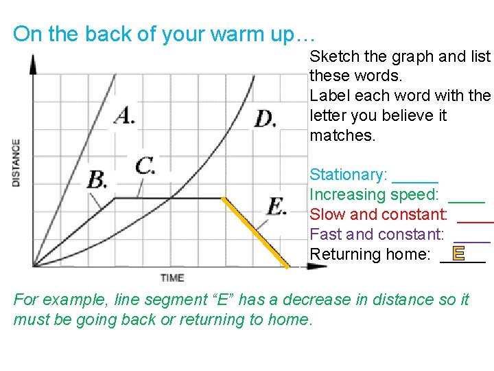 On the back of your warm up… Sketch the graph and list these words.