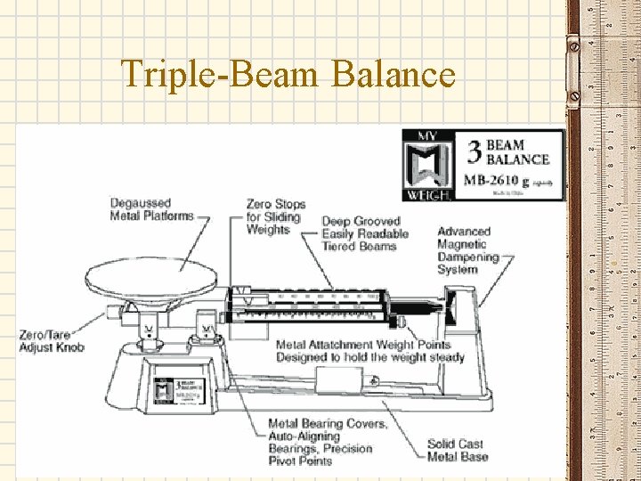 Triple-Beam Balance 