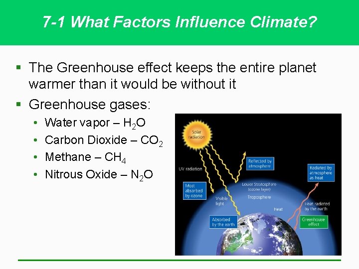 7 -1 What Factors Influence Climate? § The Greenhouse effect keeps the entire planet