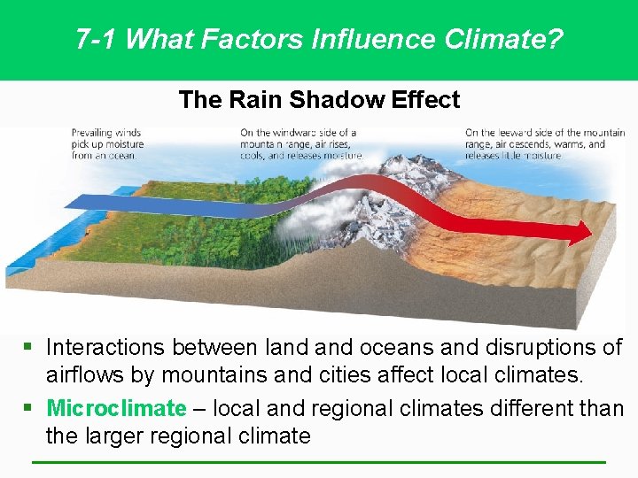 7 -1 What Factors Influence Climate? The Rain Shadow Effect § Interactions between land