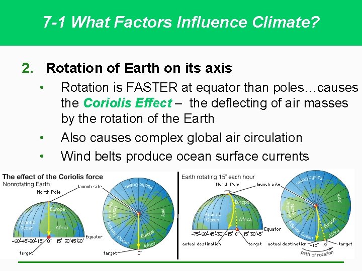 7 -1 What Factors Influence Climate? 2. Rotation of Earth on its axis •