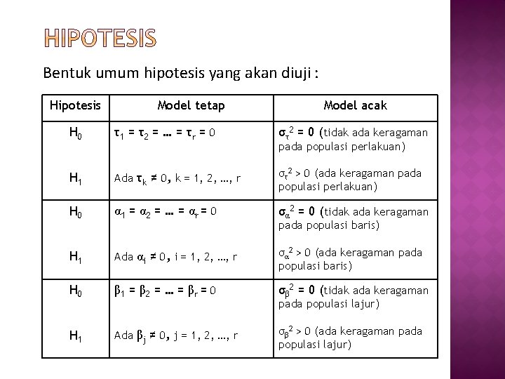Bentuk umum hipotesis yang akan diuji : Hipotesis Model tetap Model acak H 0