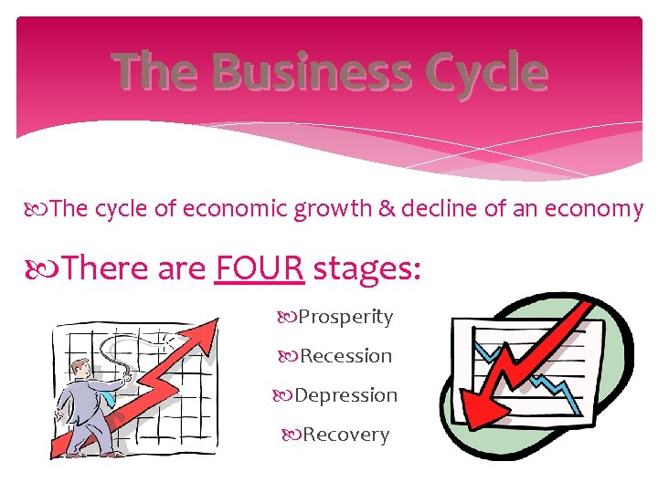 The Business Cycle The cycle of economic growth & decline of an economy There