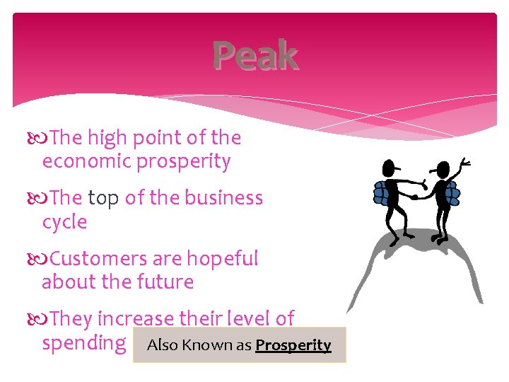 Peak The high point of the economic prosperity The top of the business cycle