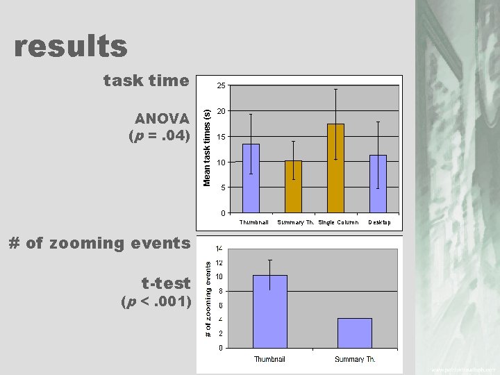 results task time Mean task times (s) ANOVA (p =. 04) 25 20 15