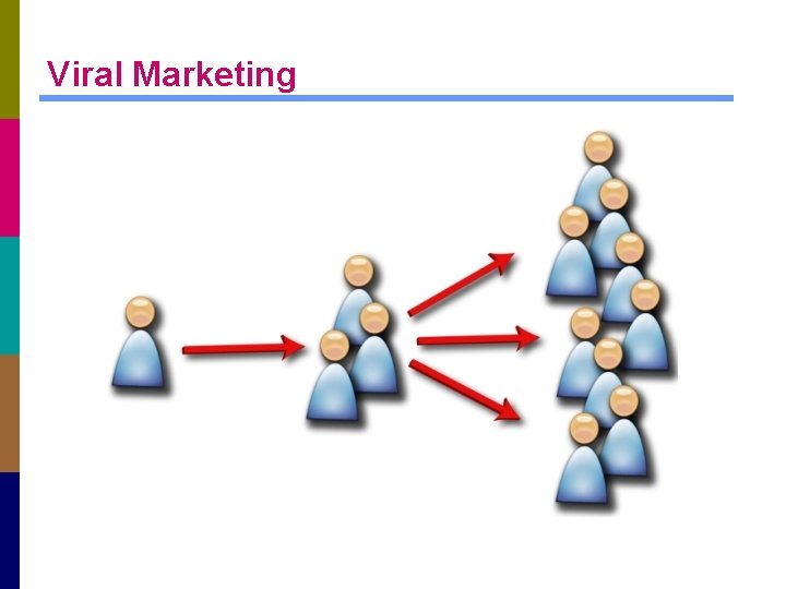 Viral Marketing 