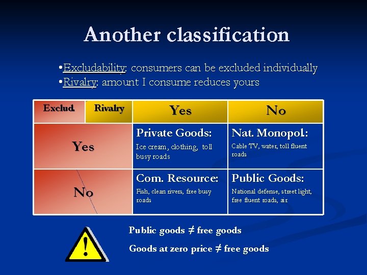 Another classification • Excludability: consumers can be excluded individually • Rivalry: amount I consume