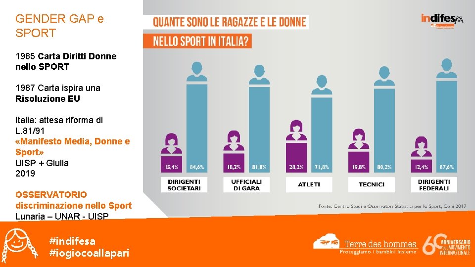 GENDER GAP e SPORT 1985 Carta Diritti Donne nello SPORT 1987 Carta ispira una