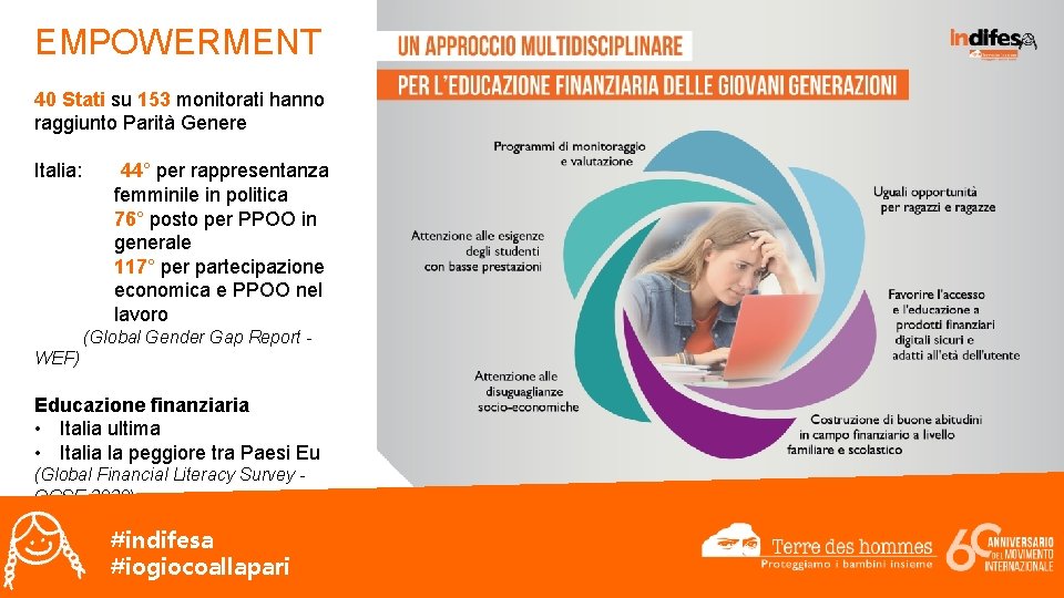 EMPOWERMENT 40 Stati su 153 monitorati hanno raggiunto Parità Genere Italia: 44° per rappresentanza