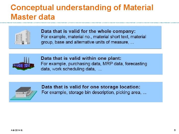 Conceptual understanding of Material Master data A © 2014 B. 6 