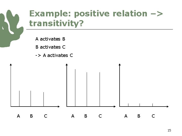 Example: positive relation –> transitivity? A activates B B activates C -> A activates