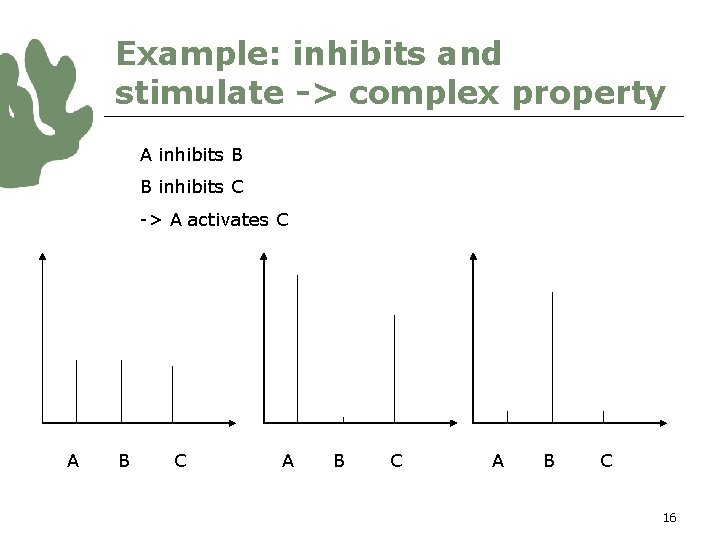 Example: inhibits and stimulate -> complex property A inhibits B B inhibits C ->