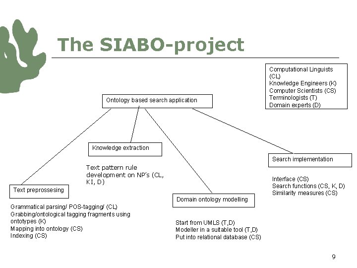 The SIABO-project Ontology based search application Computational Linguists (CL) Knowledge Engineers (K) Computer Scientists