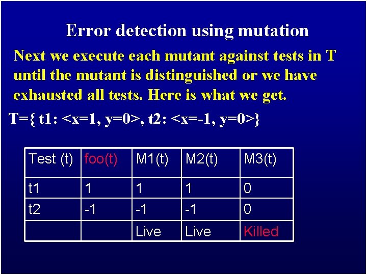 Error detection using mutation Next we execute each mutant against tests in T until
