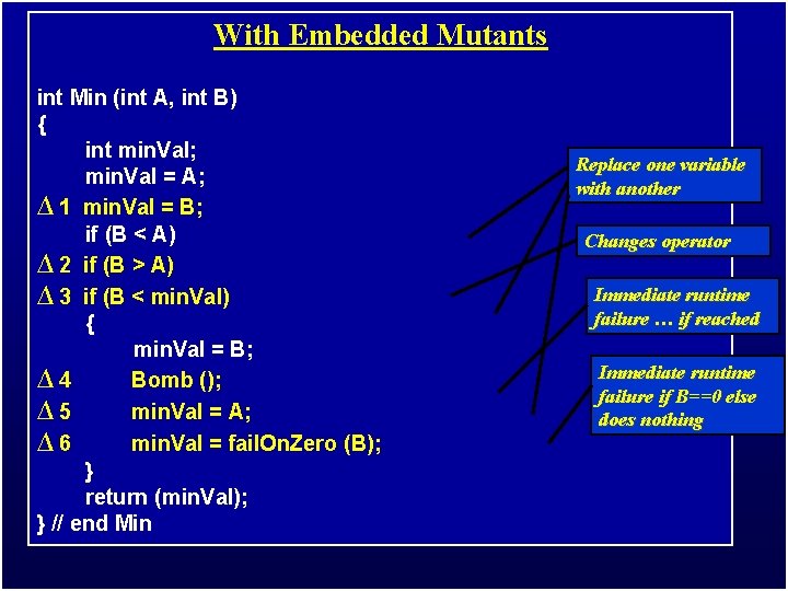 With Embedded Mutants int Min (int A, int B) { int min. Val; min.