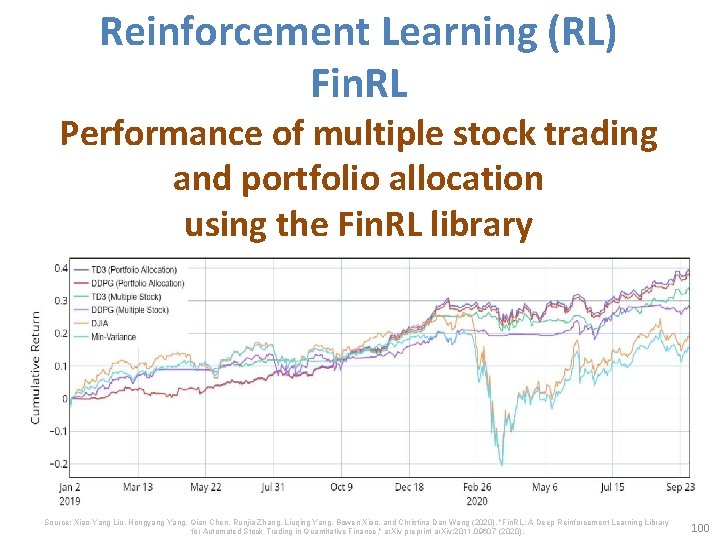Reinforcement Learning (RL) Fin. RL Performance of multiple stock trading and portfolio allocation using